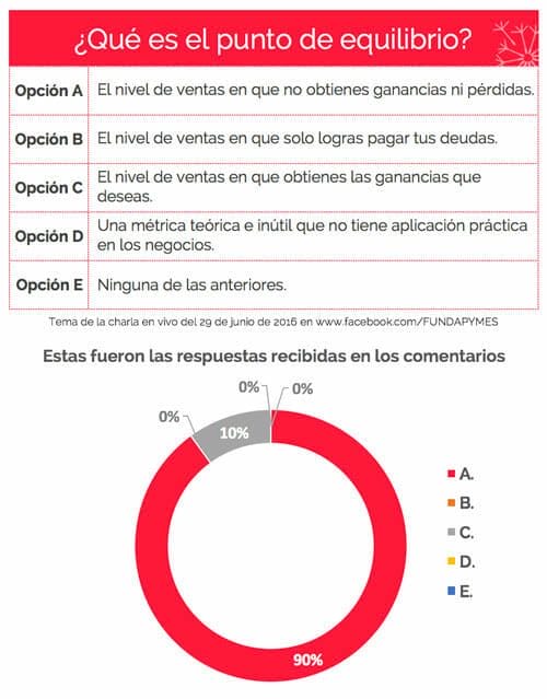 Gráfico